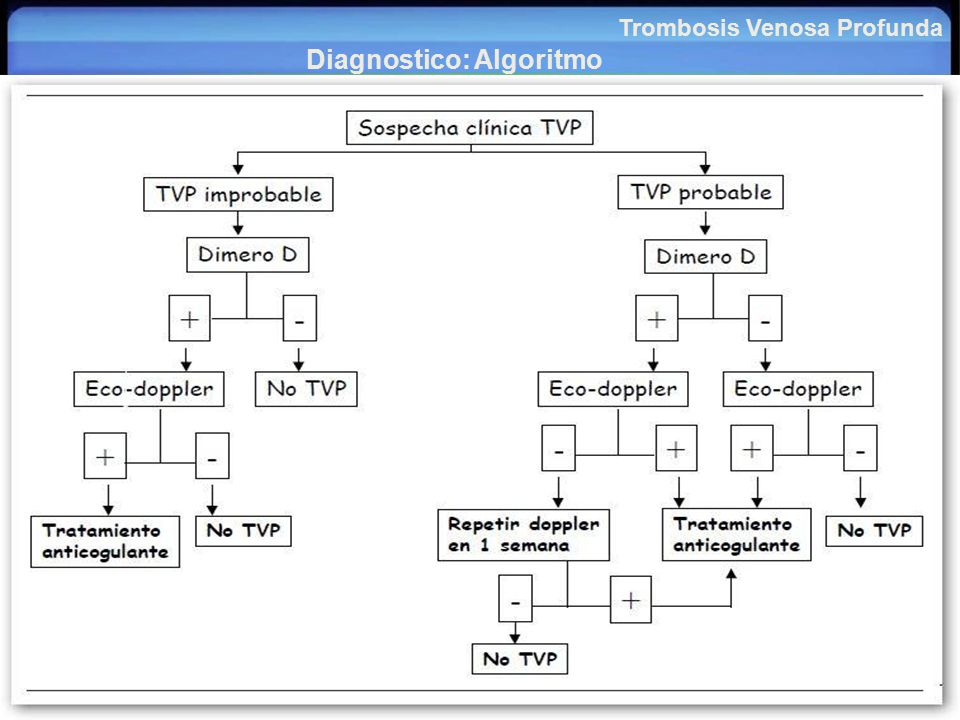 Trombosis profunda diagnosticar la Cómo venosa